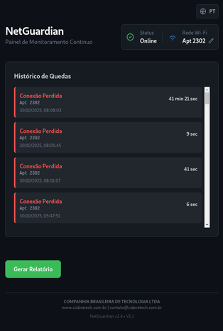 Mockup do dashboard do NetGuardian