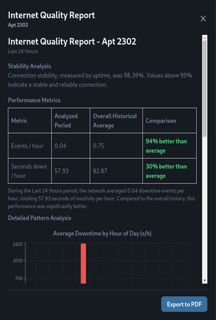 Mockup do relatório PDF do NetGuardian